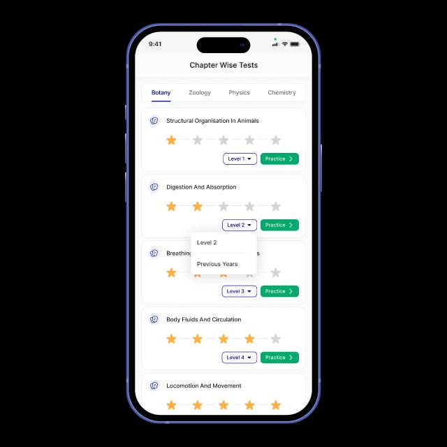 Chapter-wise Analysis