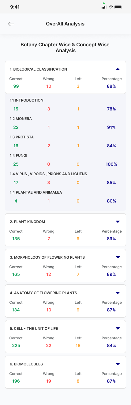 TopAll Physics Analysis Dashboard