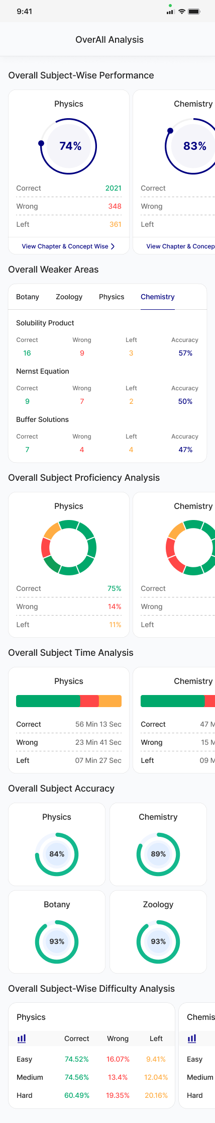 TopAll Mobile Analytics Dashboard
