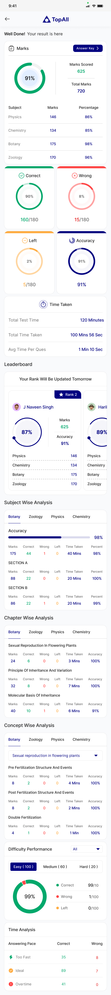 TopAll Single Test Result